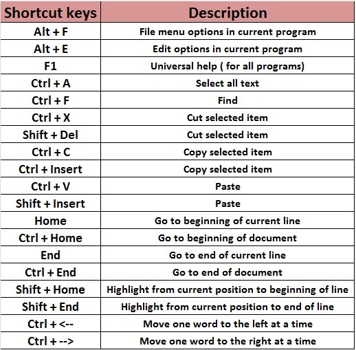 all short keys of computer